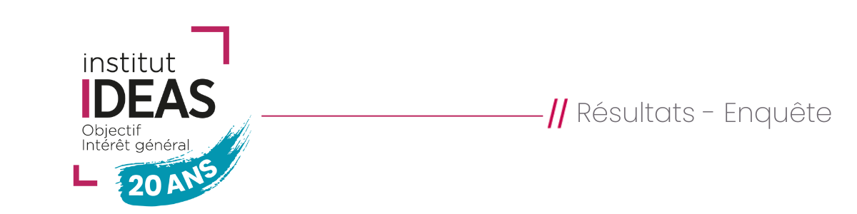 Résultats Enquête
